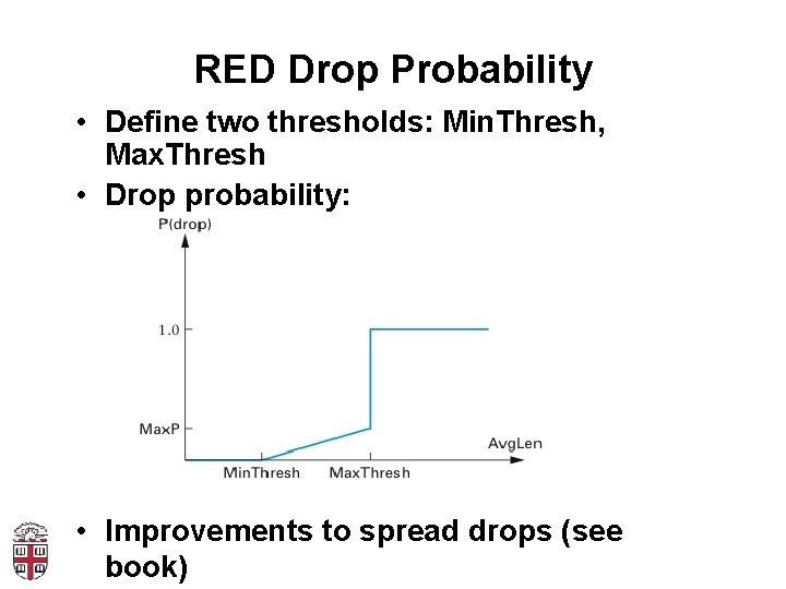 RED Drop Probability • Define two thresholds: Min. Thresh, Max. Thresh • Drop probability: