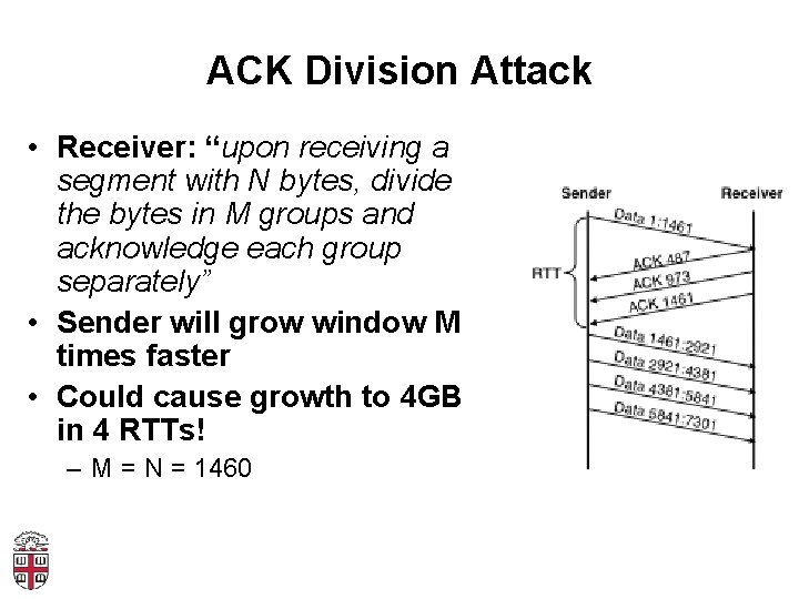 ACK Division Attack • Receiver: “upon receiving a segment with N bytes, divide the