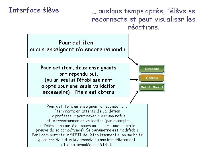 Interface élève … quelque temps après, l’élève se reconnecte et peut visualiser les réactions.