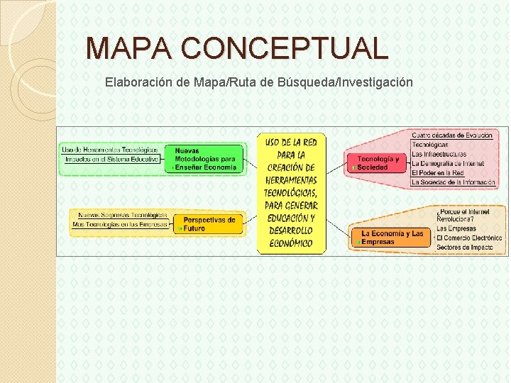 MAPA CONCEPTUAL Elaboración de Mapa/Ruta de Búsqueda/Investigación 