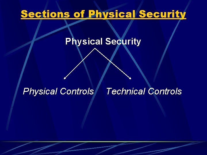 Sections of Physical Security Physical Controls Technical Controls 