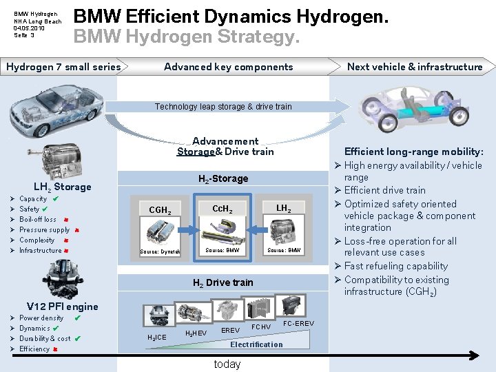 BMW Hydrogen NHA Long Beach 04. 05. 2010 Seite 3 BMW Efficient Dynamics Hydrogen. BMW Hydrogen NHA Long Beach 04. 05. 2010 Seite 3 BMW Efficient Dynamics Hydrogen.