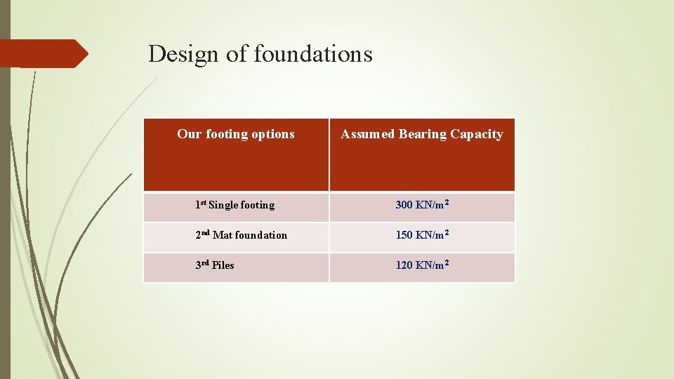 Design of foundations Our footing options Assumed Bearing Capacity 1 st Single footing 300