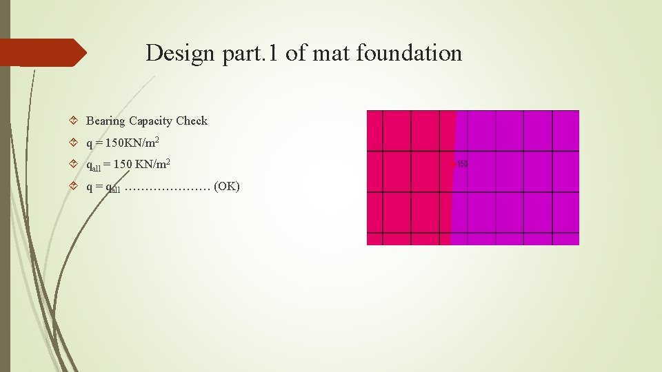 Design part. 1 of mat foundation Bearing Capacity Check q = 150 KN/m 2