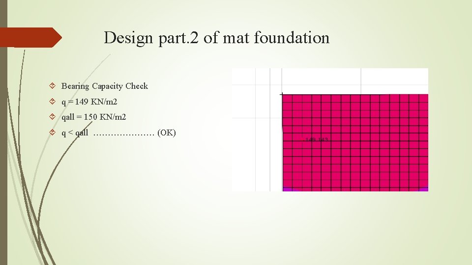 Design part. 2 of mat foundation Bearing Capacity Check q = 149 KN/m 2