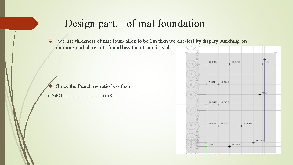 Design part. 1 of mat foundation We use thickness of mat foundation to be