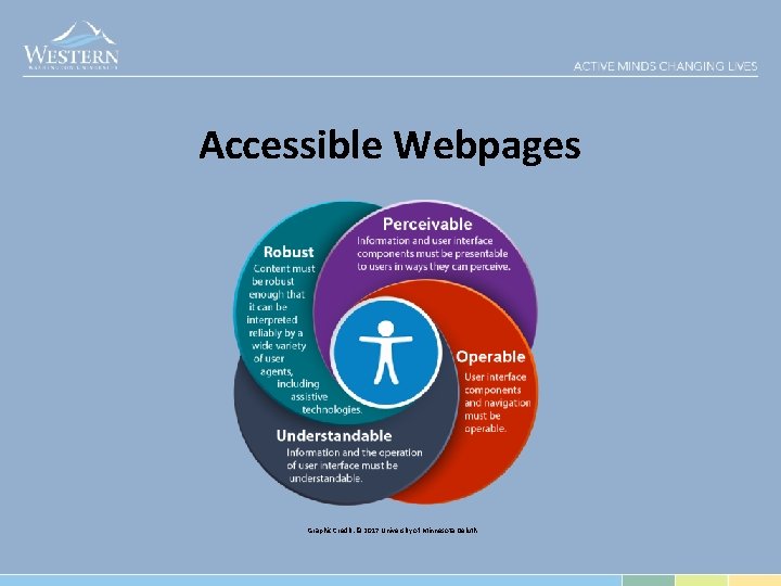 Accessible Webpages Graphic Credit: © 2017 University of Minnesota Deluth 