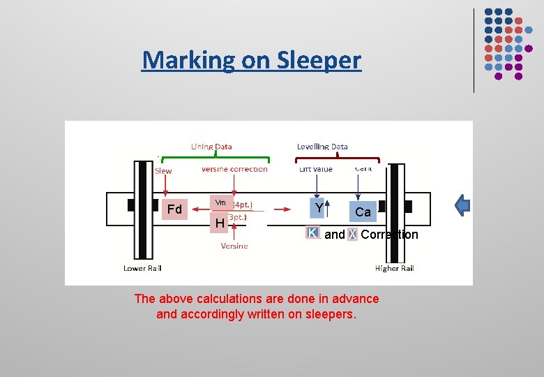 Marking on Sleeper Fd Vm H Y Ca KK and X Correction The above