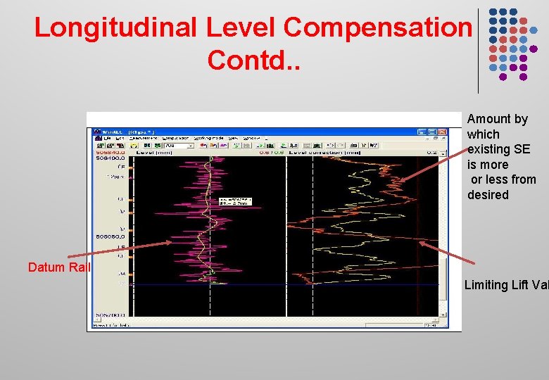 Longitudinal Level Compensation Contd. . Amount by which existing SE is more or less