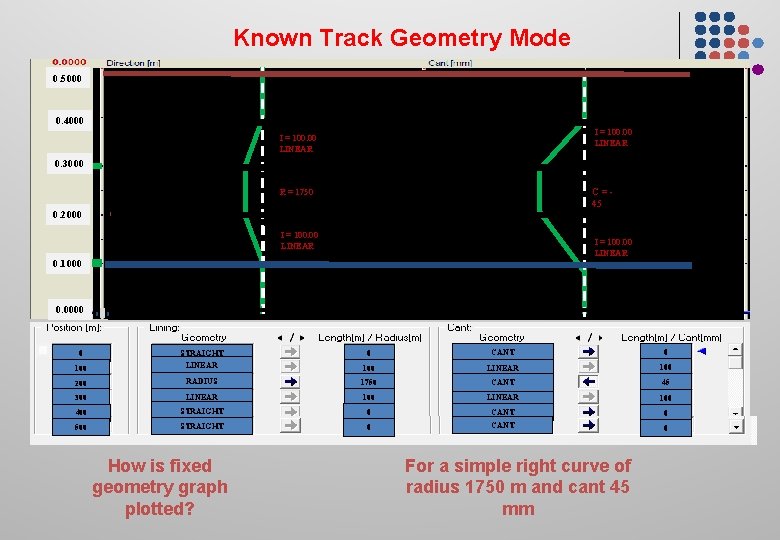 Known Track Geometry Mode 0. 5000 0. 4000 I = 100. 00 LINEAR 0.
