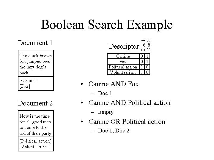 Document 1 The quick brown fox jumped over the lazy dog’s back. [Canine] [Fox]