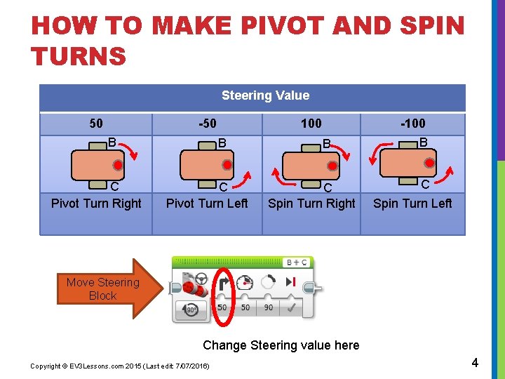 HOW TO MAKE PIVOT AND SPIN TURNS Steering Value 50 -50 B C Pivot