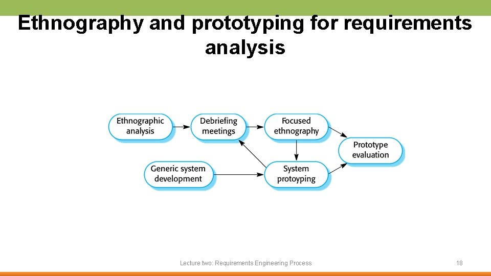 Ethnography and prototyping for requirements analysis Lecture two: Requirements Engineering Process 18 