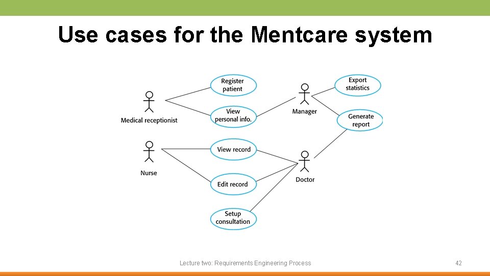 Use cases for the Mentcare system Lecture two: Requirements Engineering Process 42 
