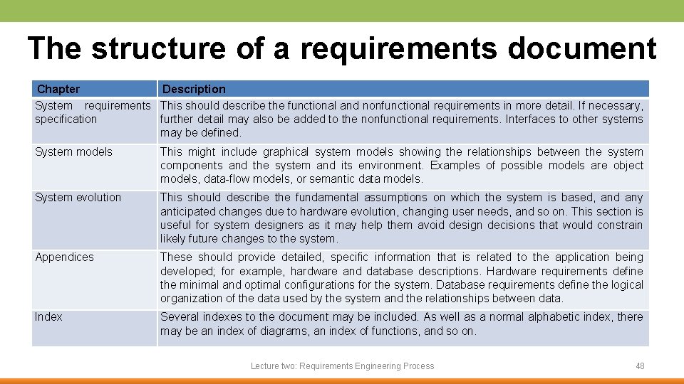 The structure of a requirements document Chapter Description System requirements This should describe the