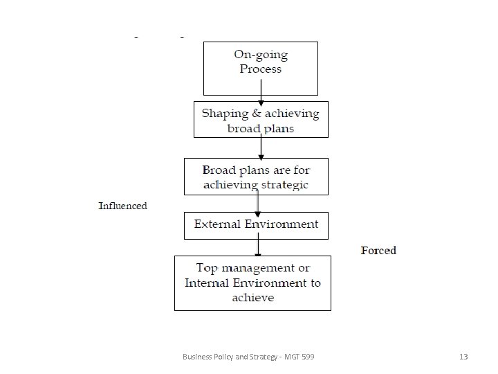 Business Policy and Strategy - MGT 599 13 