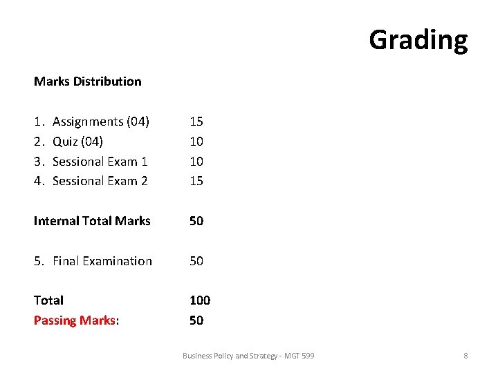 Grading Marks Distribution 1. 2. 3. 4. Assignments (04) Quiz (04) Sessional Exam 1