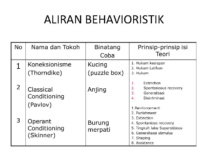 ALIRAN BEHAVIORISTIK 