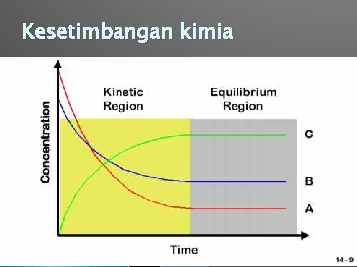 Kesetimbangan kimia 