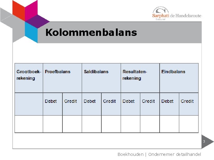 Kolommenbalans 3 Boekhouden | Ondernemer detailhandel 