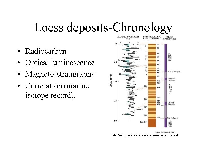 Loess deposits-Chronology • • Radiocarbon Optical luminescence Magneto-stratigraphy Correlation (marine isotope record). 
