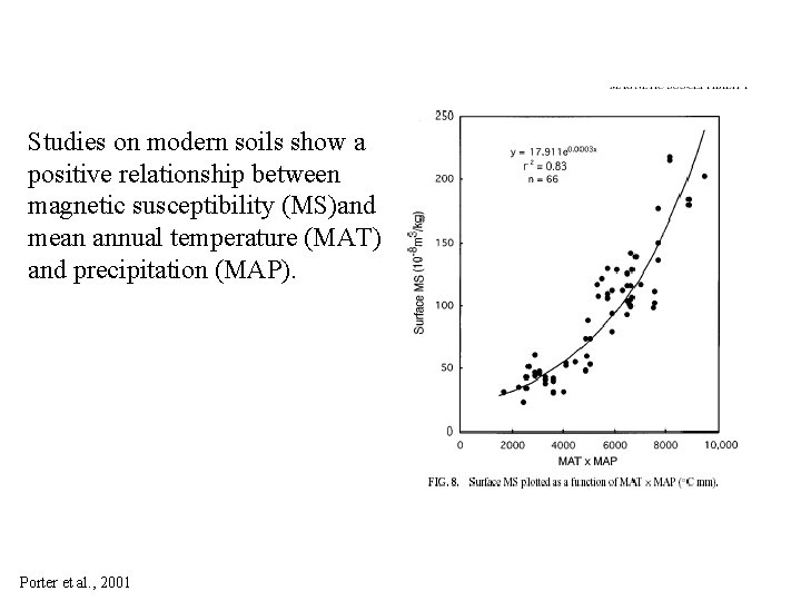Studies on modern soils show a positive relationship between magnetic susceptibility (MS)and mean annual