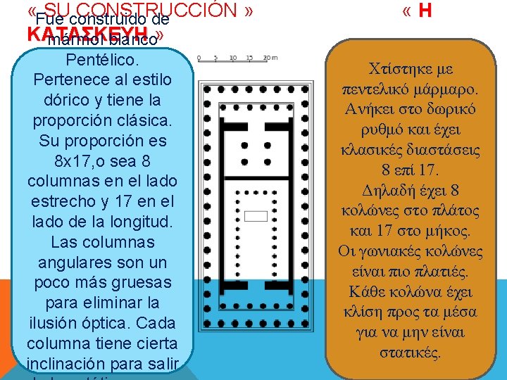  «Fue SUconstruido CONSTRUCCIÓN » de ΚΑΤΑΣΚΕΥΗ mármol blanco» Pentélico. Pertenece al estilo dórico