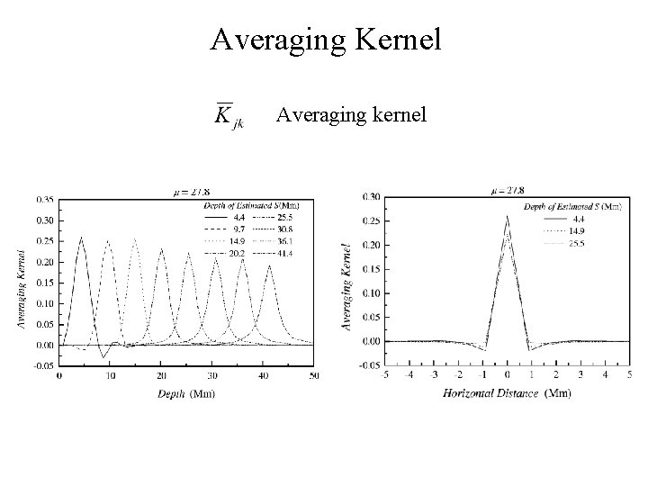 Averaging Kernel Averaging kernel 