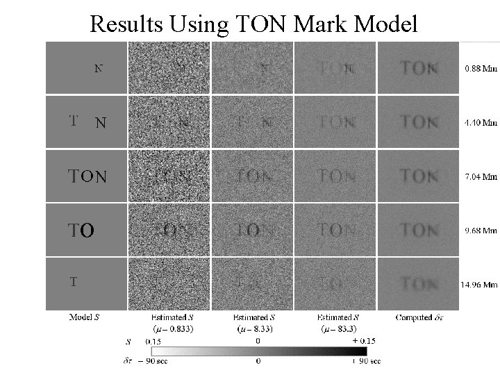 Results Using TON Mark Model 