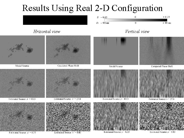 Results Using Real 2 -D Configuration Hrizontal view Vertical view 