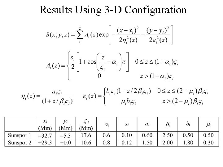 Results Using 3 -D Configuration 