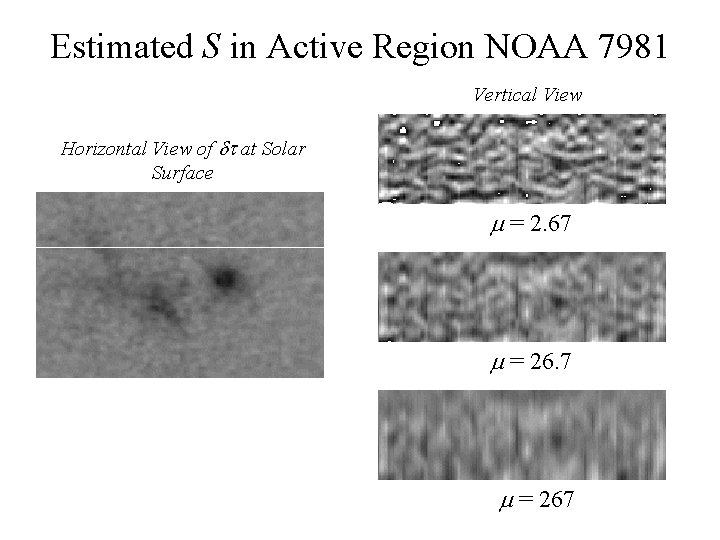 Estimated S in Active Region NOAA 7981 Vertical View Horizontal View of at Solar