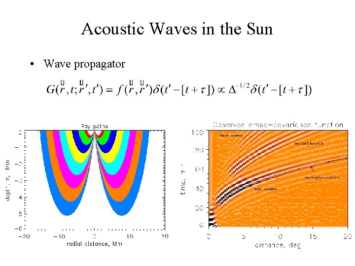 Acoustic Waves in the Sun • Wave propagator 
