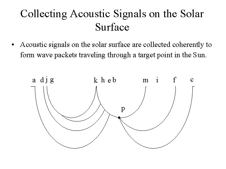 Collecting Acoustic Signals on the Solar Surface • Acoustic signals on the solar surface