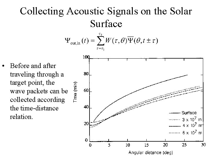 Collecting Acoustic Signals on the Solar Surface • Before and after traveling through a