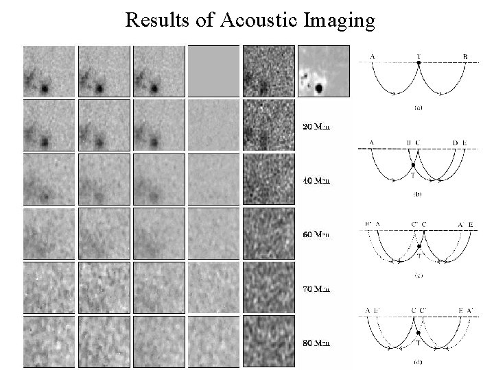Results of Acoustic Imaging 