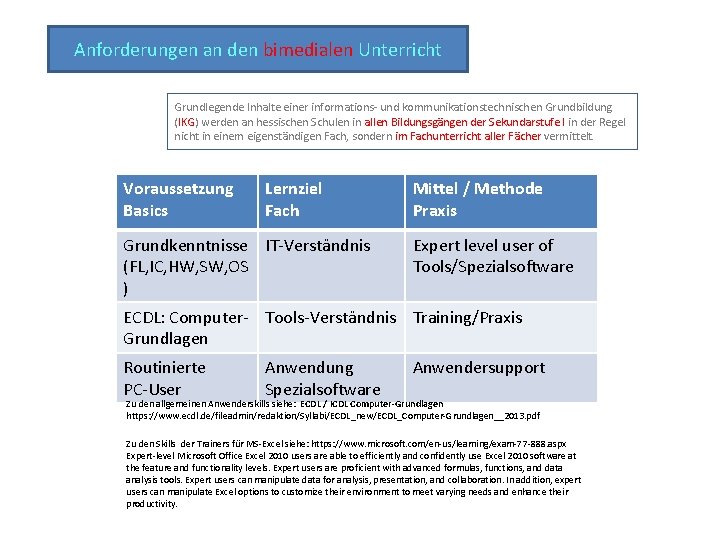 Anforderungen an den bimedialen Unterricht Grundlegende Inhalte einer informations- und kommunikationstechnischen Grundbildung (IKG) werden