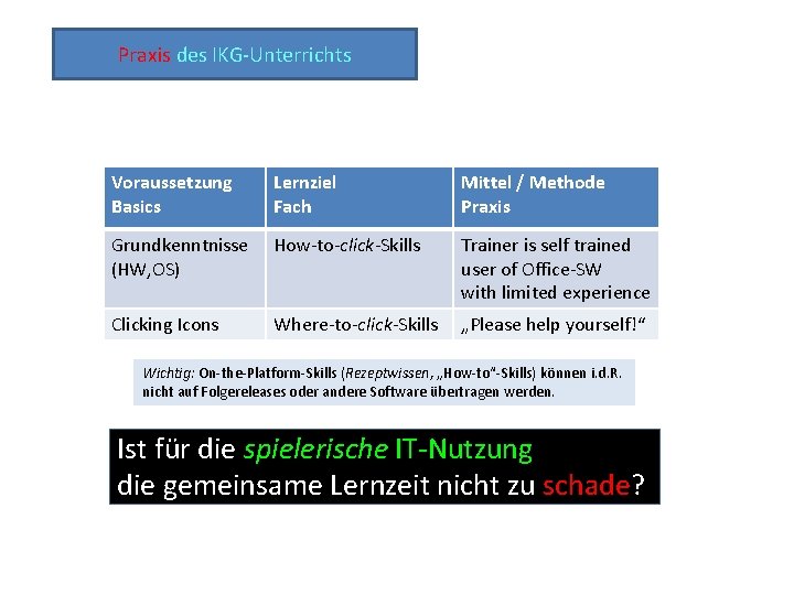 Praxis des IKG-Unterrichts Voraussetzung Basics Lernziel Fach Mittel / Methode Praxis Grundkenntnisse (HW, OS)