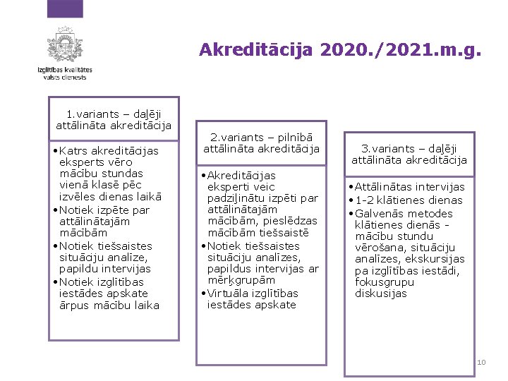 Akreditācija 2020. /2021. m. g. 1. variants – daļēji attālināta akreditācija • Katrs akreditācijas