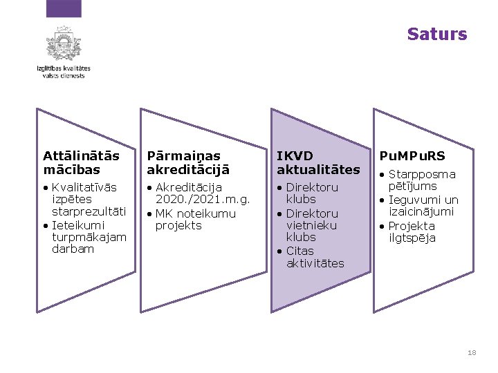 Saturs Attālinātās mācības Pārmaiņas akreditācijā IKVD aktualitātes • Kvalitatīvās izpētes starprezultāti • Ieteikumi turpmākajam