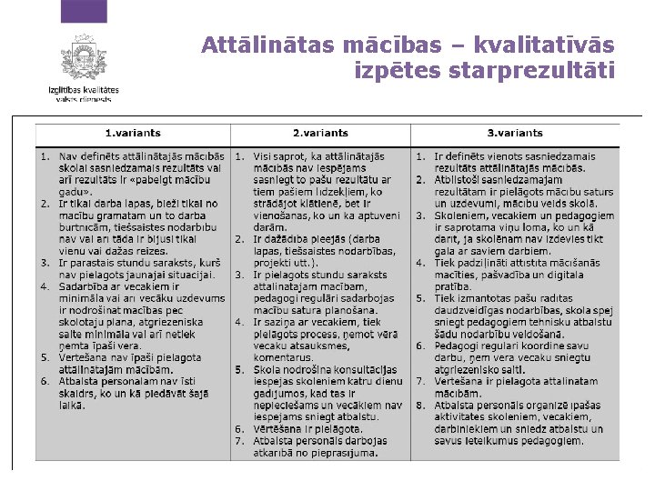 Attālinātas mācības – kvalitatīvās izpētes starprezultāti 5 