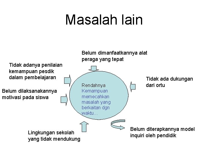 Masalah lain Belum dimanfaatkannya alat peraga yang tepat Tidak adanya penilaian kemampuan pesdik dalam