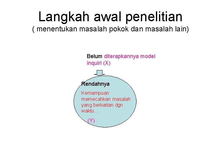 Langkah awal penelitian ( menentukan masalah pokok dan masalah lain) Belum diterapkannya model inquiri