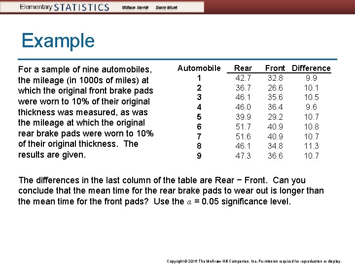 Example For a sample of nine automobiles, the mileage (in 1000 s of miles)