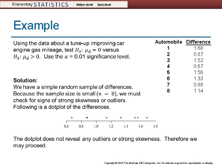 Example Automobile Difference 1 1. 68 2 0. 87 3 1. 52 4 0.