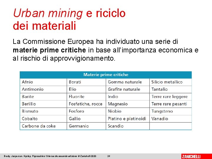 Urban mining e riciclo dei materiali La Commissione Europea ha individuato una serie di