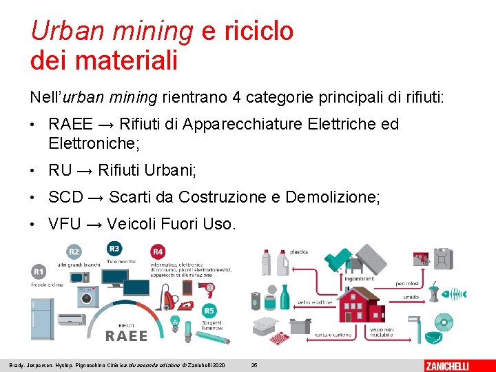 Urban mining e riciclo dei materiali Nell’urban mining rientrano 4 categorie principali di rifiuti: