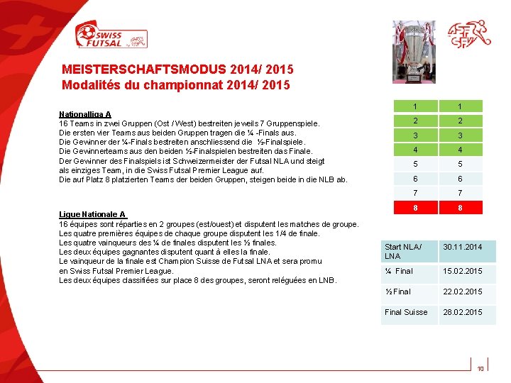 MEISTERSCHAFTSMODUS 2014/ 2015 Modalités du championnat 2014/ 2015 Nationalliga A 16 Teams in zwei