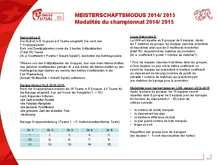 MEISTERSCHAFTSMODUS 2014/ 2015 Modalités du championnat 2014/ 2015 Nationalliga B Die NLB ist in