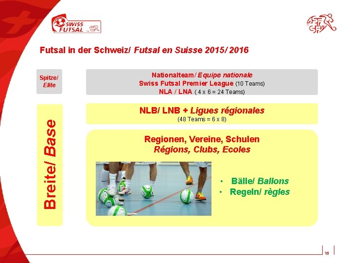 Futsal in der Schweiz/ Futsal en Suisse 2015/ 2016 Spitze/ Elite Nationalteam/ Equipe nationale